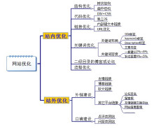 蜘蛛池维护计划