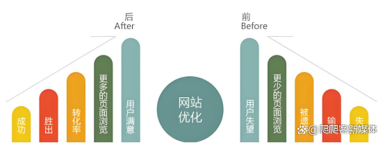蜘蛛池运行日志如何分析