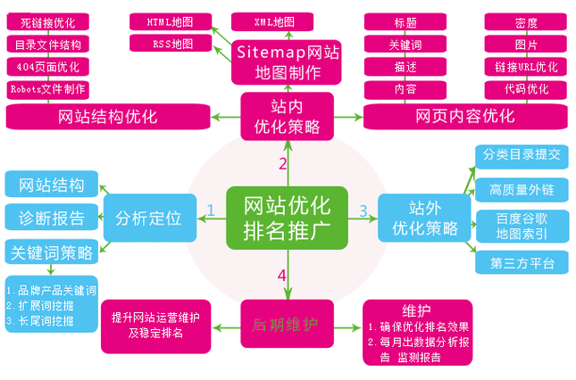 wepoker官网版下载蜘蛛池如何成为网站收录的加速器？